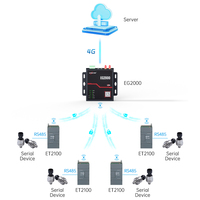 Control de Iluminación de Túneles en Emergencias con Gateway LoRaWAN, Ajuste Automático de Luminosidad y Modo Anti-Fallos para Seguridad Vial