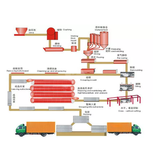 Mini sử dụng <span class=keywords><strong>AAC</strong></span> Cáp Khối Nhà Máy Nhà cung cấp <span class=keywords><strong>Canada</strong></span>/Nhôm bột cho <span class=keywords><strong>AAC</strong></span> khối - Product Image 1