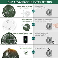 Ventilateur de table portable rechargeable à piles pour l'été au Japon et en Corée, avec lampe