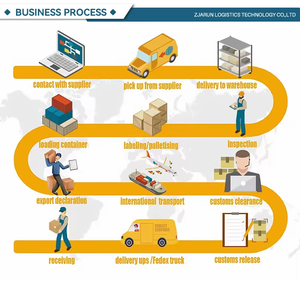 Los 10 Mejores Transitarios de Carga, Transporte y Entrega DDP B2B China DDU a Bajo Precio, de China a MY/SG/TH/ID/VN, Envío con Seguimiento DHL Express - Product Image 4