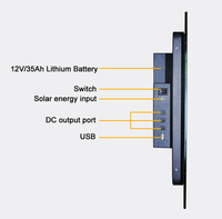 Téléviseur Intelligent de 36 Pouces Rechargeable Solaire, Batterie au Lithium, Matériau ABS, Décodeur DSTV, Compatible PAL/NTSC/SECAM, Certifié ISO9001