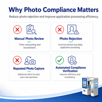 Photomaton biométrique conforme à la norme ICAO avec vérification de la qualité par IA pour les applications de passeport, de visa et de documents d'identité