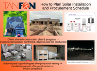 Système d'énergie solaire hors réseau 10 kVA, panneaux solaires 5000 W, 6000 W, 8000 W et batteries solaires, système solaire complet pour les maisons
