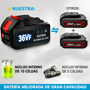 Sierra Eléctrica Pequeña Profesional, Sierra de Cadena Portátil con Batería de Litio, <span class=keywords><strong>Mini</strong></span> <span class=keywords><strong>Motosierra</strong></span> Inalámbrica de 6 Pulgadas, Herramienta de Jardín - Product Image 4