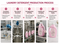 Détergent à lessive en bouteille à boucle gauche, dégradé rose profond, 3000 bouteilles 0,9 USD, 5000 bouteilles 0,8 USD, 10000 bouteilles 0,7 USD