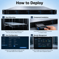 Serveur Rack 1U Hybride Cloud HPE Compute DL360 Gen12 avec Double Processeur Intel Xeon 6 (144 Cœurs), 8 To DDR5 6400 MT, 20x EDSFF NVMe et GPU