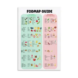 Áp phích danh sách thực phẩm thấp và cao cho trang trí phòng ngủ phòng khách Áp phích hướng dẫn chế độ ăn uống tùy chỉnh