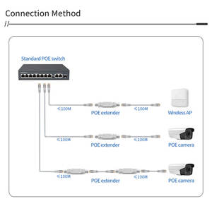 Extensor POE de potencia inalámbrico IP66 10/100Mbps resistente al agua para exteriores de fábrica, interruptor 1 en 1 para cámara CCTV Ethernet, Stock de 500m - Product Image 1
