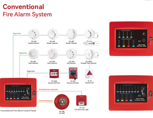 <span class=keywords><strong>Système</strong></span> d'<span class=keywords><strong>alarme</strong></span> <span class=keywords><strong>incendie</strong></span> multi-lignes avec 20 détecteurs, contrôleur d'<span class=keywords><strong>alarme</strong></span> <span class=keywords><strong>incendie</strong></span>, panneau de commande adressable - Product Image 6