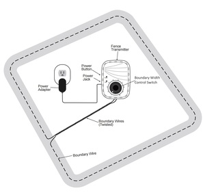 Valla inalámbrica para perros, Collar electrónico de entrenamiento para mascotas, rango ajustable doble, herramientas inteligentes recargables, sistema de valla de plástico - Product Image 3