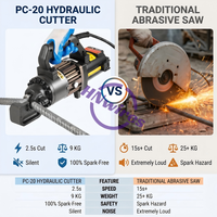 Cortadora de Varillas Ligera y Portátil de 9 kg, 1300 W, Máquina Eléctrica Manual para Cortar Barras de Acero de 4-20 mm, Corte en Frío sin Chispas