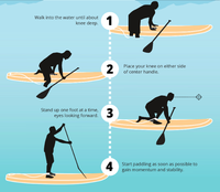 Chine Fabricants de planche de surf Ensemble de planche à pagaie gonflable Sup personnalisé