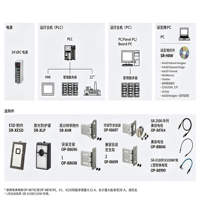 Lecteur de codes QR SR-X80 à livraison rapide, lecteur de codes-barres à capteur optique, lecteur de codes-barres intelligent AI