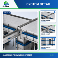 Système de coffrage en aluminium réutilisable de qualité supérieure, coffrage en béton réglable pour les projets de construction résidentielle et commerciale
