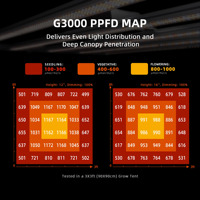 US EU Gratis Verzending 300W Hydroponische Volspectrum LED Kweeklamp 4 Bar voor LED Kweeklamp Spider Farmer G3000