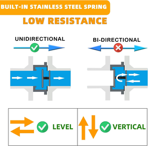 Tmok DN25 1 "inch BSP chống trở lại dòng chảy Brass không-trở lại một cách van nước trong dòng mùa xuân nạp kiểm tra van - Product Image 5