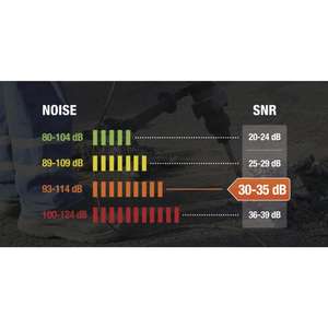 سماعات أذن اقتصادية E3 مع عصابة رأس، واقيات سمع، سماعات عازلة للضوضاء، سدادات أذن - Product Image 6