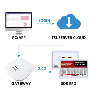 Etiqueta Electrónica para Estantes de Almacén, Etiqueta de Precio Digital, Papel Electrónico para Supermercados, Almacén, 4 Colores, Blanco y Negro, 7.5 Pulgadas, Tinta Electrónica, ESL - Product Image 3