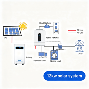 ชุดระบบพลังงานแสงอาทิตย์ T.Y.L 12KW 15KW 10KWA 16KVA พร้อมแผงโซลาร์เซลล์แบบติดตั้งบนพื้นดิน ระบบกักเก็บพลังงานแบตเตอรี่สำหรับบ้าน ระบบพลังงานแสงอาทิตย์สำหรับบ้าน - Product Image 1