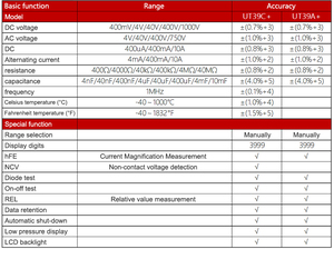 Multimetro UNI-T UT39C+ Voltmetro DC Tester di Resistenza Capacità Diodi Strumento Elettrico con Conteggio 3999 - Product Image 3