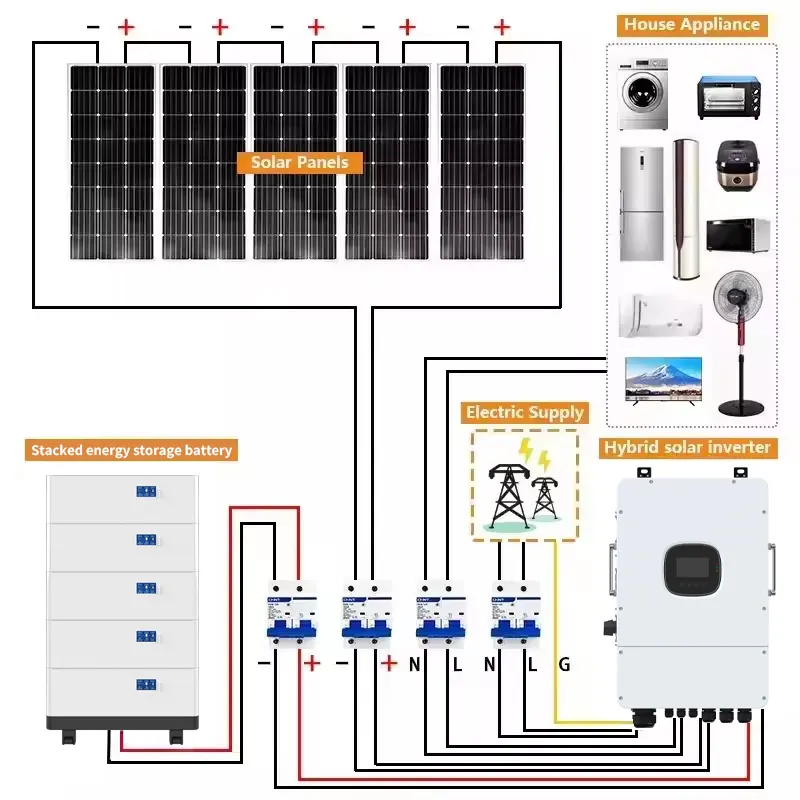 PYSUN Kit solaire système hybride 5Kw 10Kw 12Kw 15Kw 18Kw 20Kw 25Kw 30Kw système d'énergie solaire hors réseau stockage domestique commercial