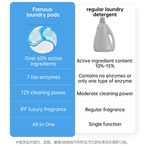 Cápsulas de detergente para <span class=keywords><strong>ropa</strong></span> 6 en 1, elimina manchas, agua, disuelve <span class=keywords><strong>ropa</strong></span>, cápsulas para <span class=keywords><strong>lavar</strong></span> <span class=keywords><strong>ropa</strong></span>, suavizante de telas - Product Image 4