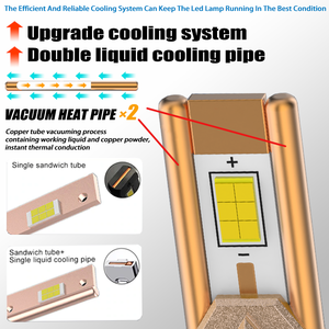 <span class=keywords><strong>Faros</strong></span> LED Xview de 200W de Alto Brillo, Luces LED para Automóvil, Reemplazo de Halógeno y Xenón H7 H4 - Product Image 2