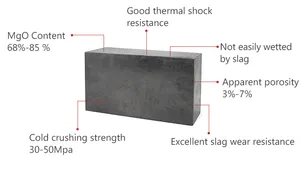 Kerui Very Heat Resistant Magnesia Carbon Brick Fireproof Material For Metallurgical High Temperature Work Field