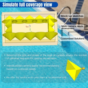 IP68 Dưới Nước Nuôi Trồng Thủy Sản Nghiên Cứu Dưới Nước Máy Ảnh HD Hồ Bơi Dưới Nước Máy Ảnh Công Nghiệp Máy Ảnh - Product Image 4