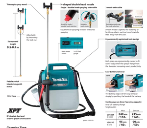 Pulvérisateur à dos sans fil <span class=keywords><strong>Makita</strong></span> au lithium-ion, pulvérisateur désinfectant électrique avec capacité multi-batteries DUS054 - Product Image 5