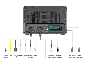 OEM/ODM 7인치 GPS NFC 러기드 안드로이드 13 차량용 태블릿 PC (4채널 카메라 입력, 운전 보조용 Canbus 지원)