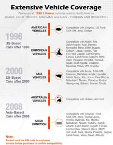 Herramienta <span class=keywords><strong>de</strong></span> Diagnóstico Automotriz al por Mayor para Fabricantes, Lector <span class=keywords><strong>de</strong></span> Códigos <span class=keywords><strong>de</strong></span> Falla del Motor, Escáner Automático, Analizador <span class=keywords><strong>de</strong></span> Rendimiento del Motor - Product Image 6