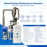 Broyeur à disques en plastique MF600, haute vitesse, pour PVC, PE, PP, EVA, PET, machine de broyage pour la fabrication de poudre, pour le recyclage des plastiques