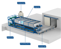 Machines à glace à bloc personnalisables 3 tonnes à 15 tonnes refroidissement direct avec 5kg à 15kg composants de noyau de moteur de stockage de glace