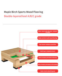 Plancher en bois de bouleau de terrain de basket de verrouillage/plancher de gymnase/plancher en bois dur d'érable de sport - Product Image 3