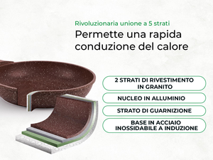 Batterie de cuisine à induction 10 pièces antiadhésive pour tous les poêles 24/28 cm avec couvercle <span class=keywords><strong>sans</strong></span> <span class=keywords><strong>PFOA</strong></span> et <span class=keywords><strong>PTFE</strong></span> aluminium granit enduit - Product Image 5