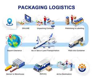 สินค้าใหม่ Amazon FBA DDP United States บริการขนส่ง LCL <span class=keywords><strong>alibaba</strong></span> <span class=keywords><strong>Express</strong></span> ตัวแทนจัดส่งสินค้าไปยังสหรัฐอเมริกาแคนาดา - Product Image 5