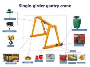 Grue à portique de type rail montée au sol certifiée CE, capacité de levage de 5 tonnes, portée de 10 mètres, à <span class=keywords><strong>vendre</strong></span> - Product Image 4