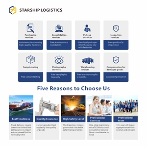 Trung Quốc xuất khẩu nhập khẩu hậu cần công ty Starship Express đại lý vận chuyển dịch vụ bao gồm Montreal Toronto Togo Việt Nam riyadh - Product Image 6