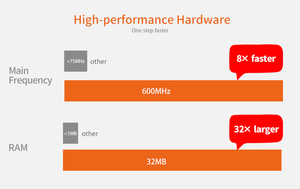 Système d'alarme domestique sans fil 4G + WiFi avec écran tactile micro de 4,3 pouces, compatible avec l'application Tuya Smartlife - Product Image 4