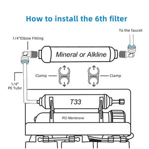 Per uso domestico minerale alcalino T33 pH equilibrio e ripristinare <span class=keywords><strong>minerali</strong></span> alcalino ceramica palla cartuccia filtro per il sistema ro - Product Image 6