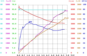 OEM disponible <span class=keywords><strong>72V</strong></span> 2000W <span class=keywords><strong>Motor</strong></span> de CC hidráulico Conmutación de cepillo de baja corriente Construcción impermeable Imán permanente para carretillas elevadoras - Product Image 6
