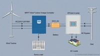 Contrôleur MPPT pour éolienne résidentielle 2KW 96V AC pour système de stockage d'énergie domestique