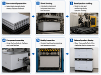 Caisse en plastique pliable robuste Huidu, réutilisable, empilable/nestable, pour usage industriel, en HDPE