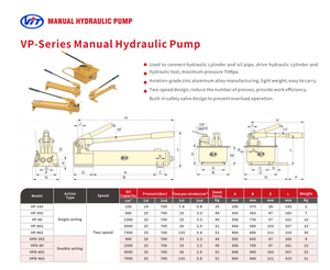 ENERPAC Qualidade Similar Manual Bomba Hidráulica Set VP-462 Para Ferramentas Hidráulicas Incluindo Mangueiras Hidráulicas E Medidor De Pressão - Product Image 3