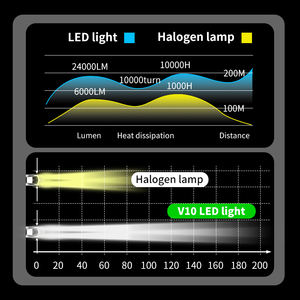 Faro delantero de coche de calidad superior V10 240W 24000lm faros de luz Led H1 H3 H4 actualización <span class=keywords><strong>Ultra</strong></span> brillante para todos los vehículos - Product Image 6