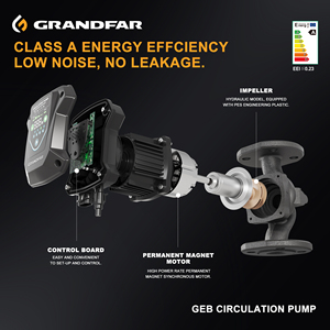 ปั๊มน้ำหมุนเวียน GRANDFAR 9-168W 8m ประหยัดพลังงาน ทนอุณหภูมิสูง เสียงเบา ปรับความเร็วได้ มอเตอร์แบบมีกระป๋อง GEB32-8-220F En - Product Image 4