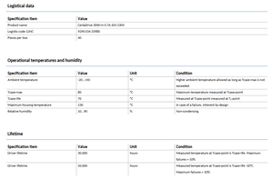 Controlador LED PHILIPS CertaDrive 30W/m 0.7A 42V 230V con una vida útil de 30,000 horas y carcasa de plástico para iluminación de oficinas - Product Image 6