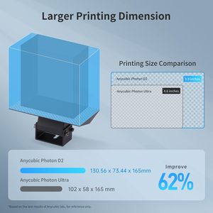 <span class=keywords><strong>Anycubic</strong></span> Personnalisation <span class=keywords><strong>Photon</strong></span> <span class=keywords><strong>D2</strong></span> Résine Imprimante 3d Dlp Imprimante 3d avec haute précision Impression ultra-silencieuse Longue durée de vie - Product Image 5