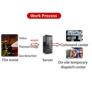 <span class=keywords><strong>Casque</strong></span> de pompier avec caméra infrarouge de détection de gaz par imagerie thermique - Product Image 6